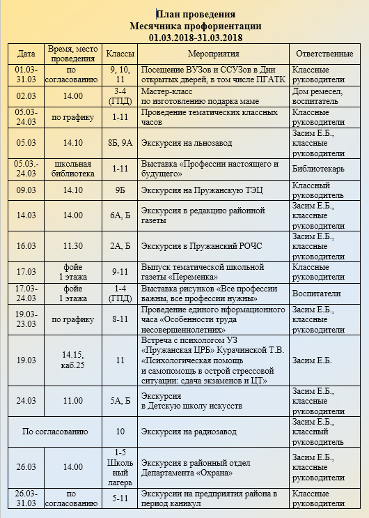 Профориентация план мероприятий